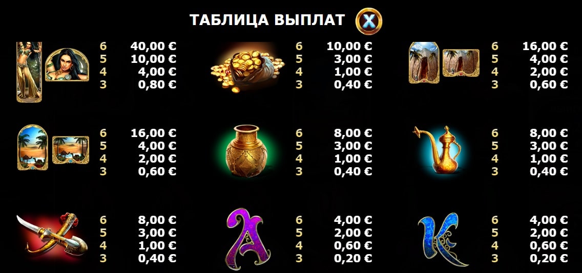 Символы слота Али Баба